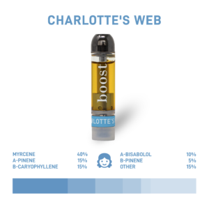 Boost THC Vape Cartridges - 1g - Charlotte's Web