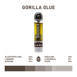 Boost THC Vape Cartridges - 1g - Gorilla Glue