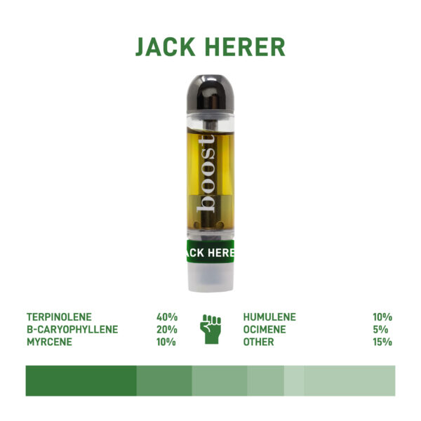 Boost THC Vape Cartridges - 1g - Jack Herer