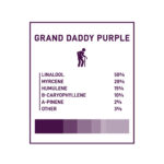 Boost THC Vape Cartridges - 1g - Grand Daddy Purple