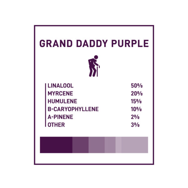 Boost THC Vape Cartridges - 1g - Grand Daddy Purple