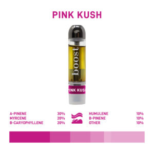 Boost THC Vape Cartridges - 1g - Pink Kush